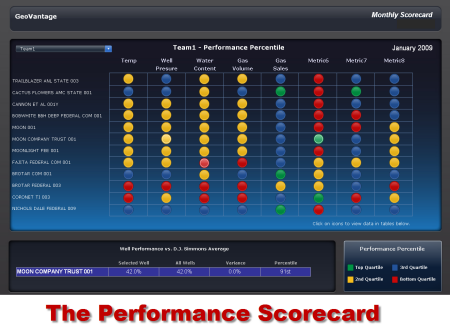 Performance Scorecard